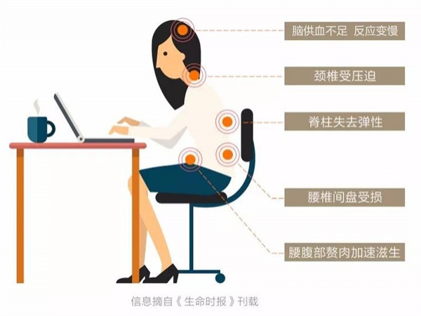 久坐辦公室的你，有多久沒關注自己的健康了？